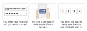 Apa Itu Verifikasi Dua Langkah Apple ID dan Cara Mengaktifkannya 2